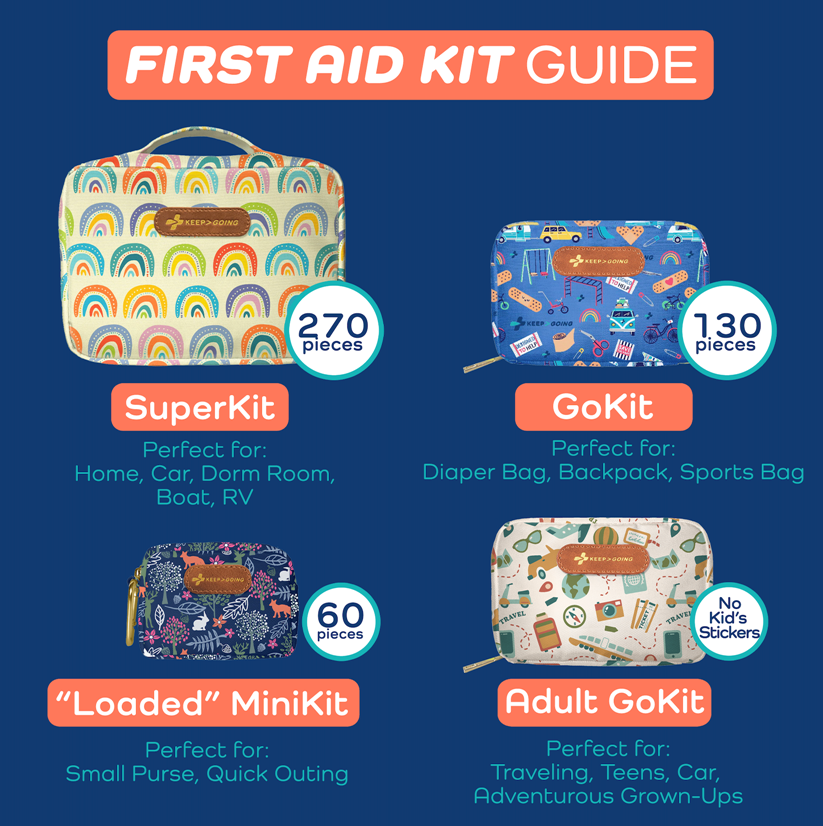 KEEP>GOING First Aid - Wholesale First Aid Kit - First Aid "Loaded" MiniKit (60 pcs)5