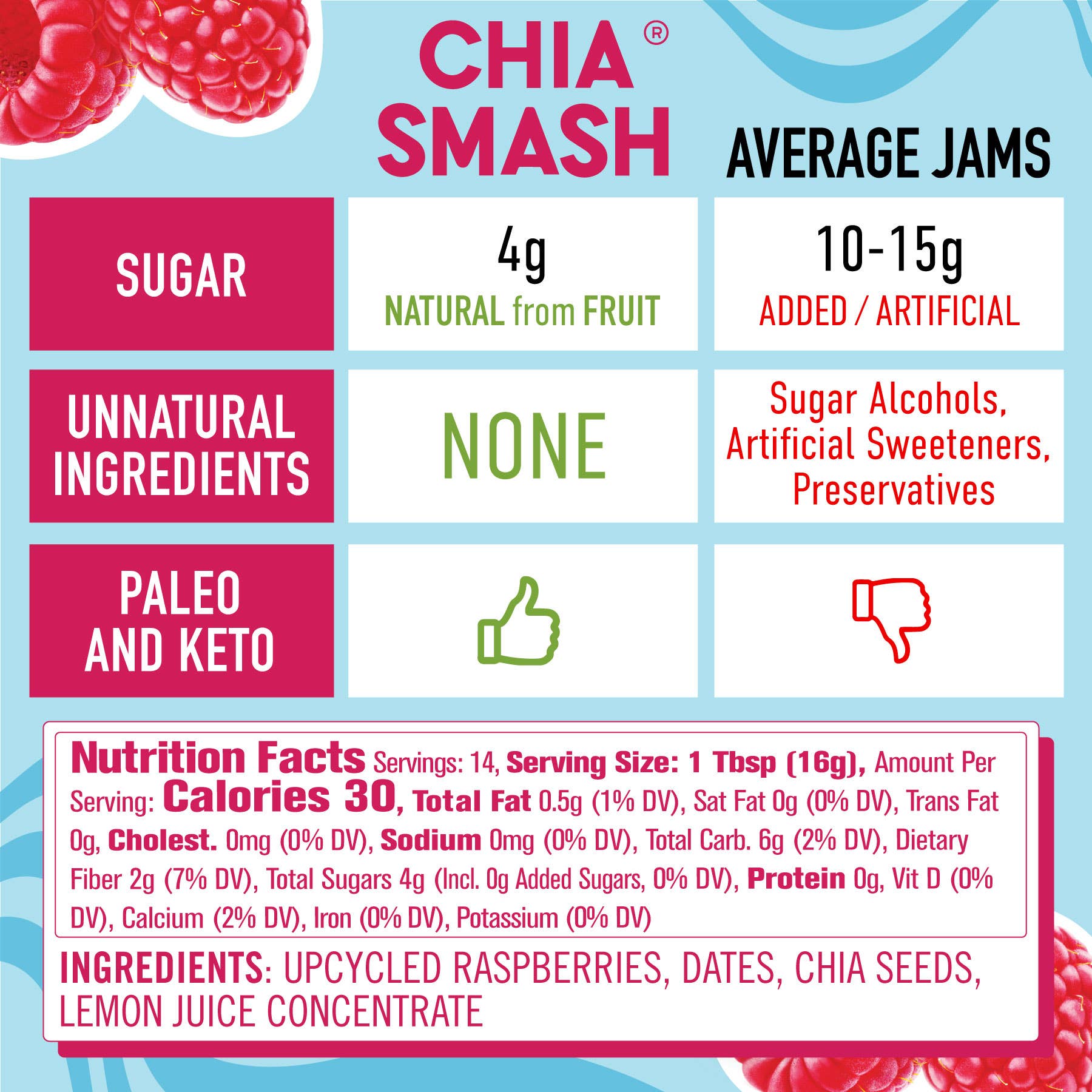 Smash Foods - Wholesale Jam/Jelly - Raspberry - Smash Superfood Jam7