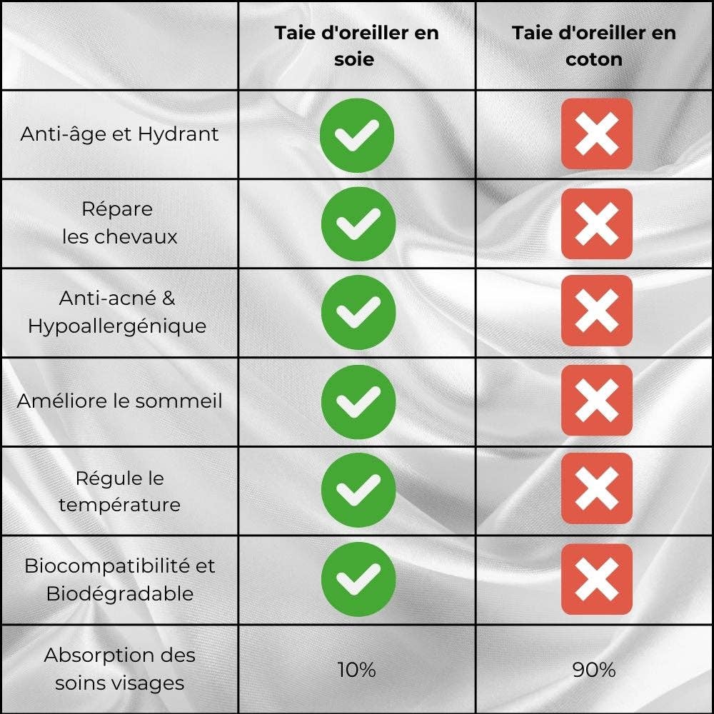 Inphysio - Wholesale Bedding Pillowcase/Sham - Taie d'oreiller Anti-Rides ERGO en soie  | SOIE 22 MM11