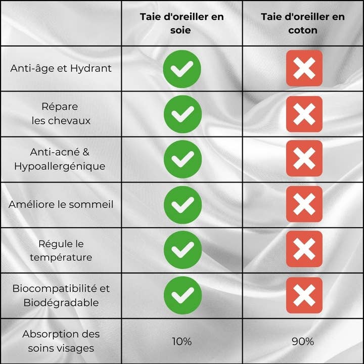 Inphysio - Wholesale Bedding Pillowcase/Sham - Taie d'oreiller Anti-Rides ERGO en soie | SOIE 22 MM11