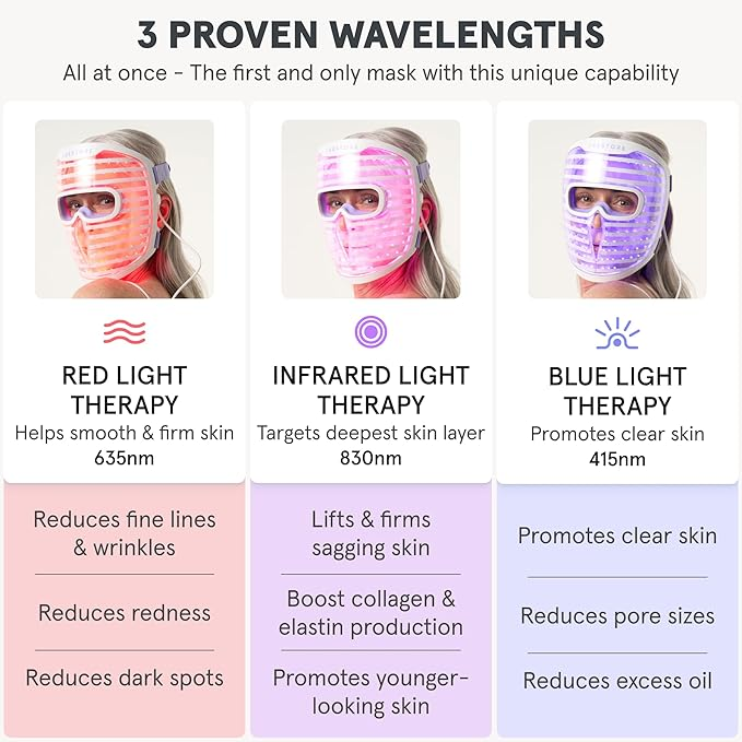 iRESTORE - Vente Masque pour le visage - Masque facial iRESTORE à LED pour thérapie par lumière | Lumière bleue, infrarouge et rouge4