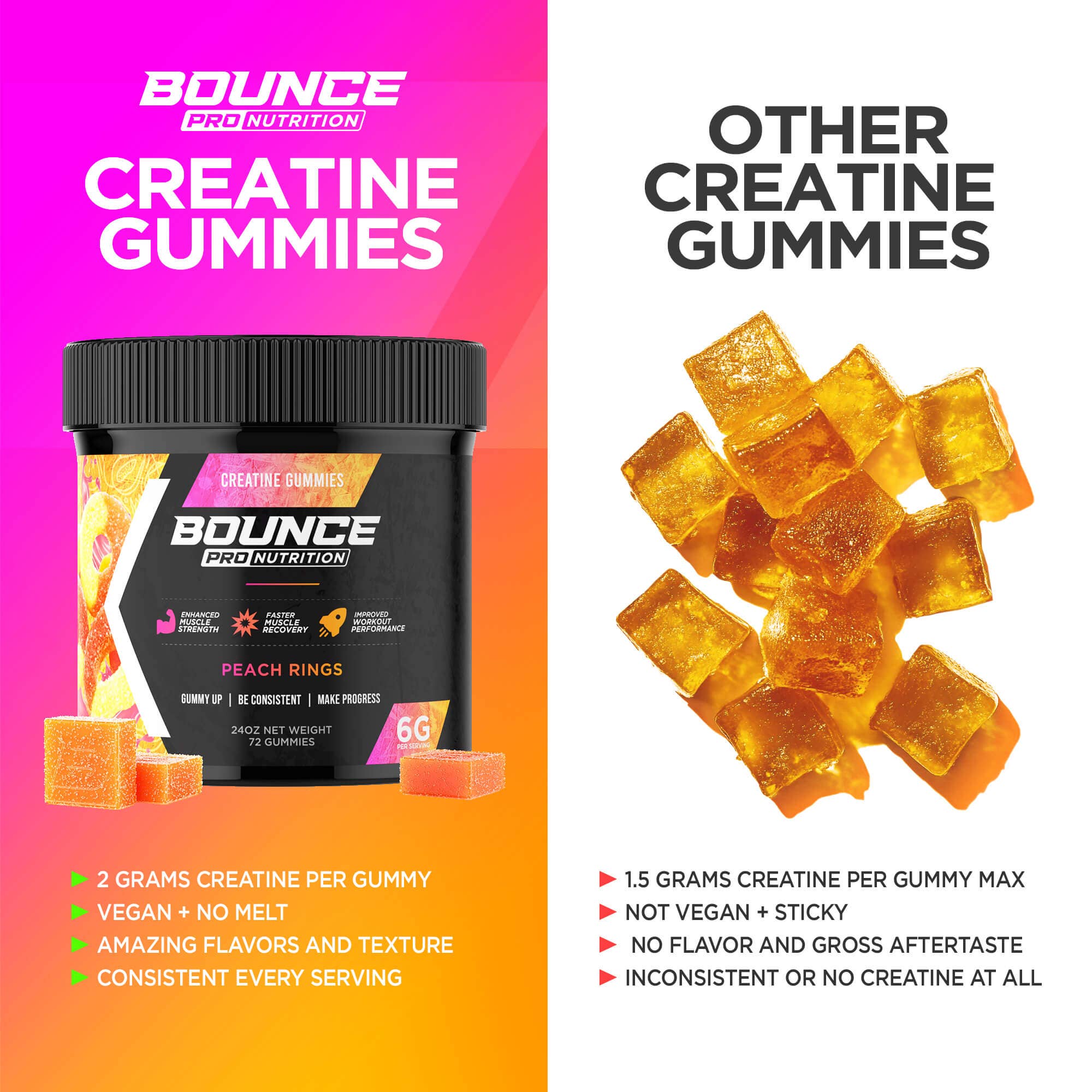 Bounce Nutrition - Wholesale Oral Supplement/Vitamin - Creatine Gummies - Sour Series2