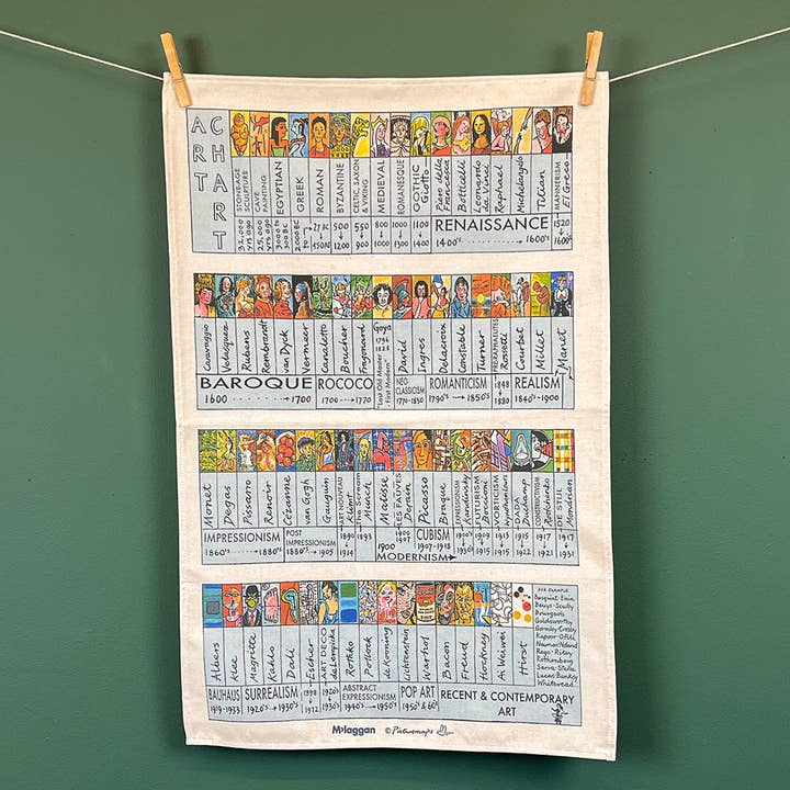 Art Chart Tea Towel for wholesale by mclaggan+co