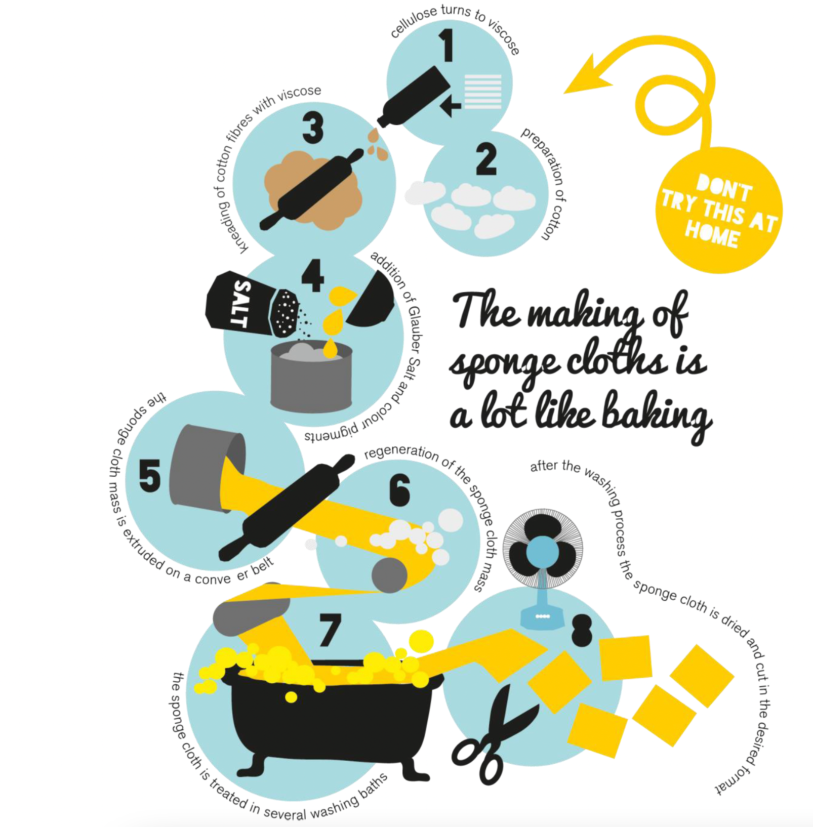 Paper Baristas – Großhandel Küchenhandtuch – Set aus 3 schwedischen Geschirrtüchern: Earthy Florals Combo6