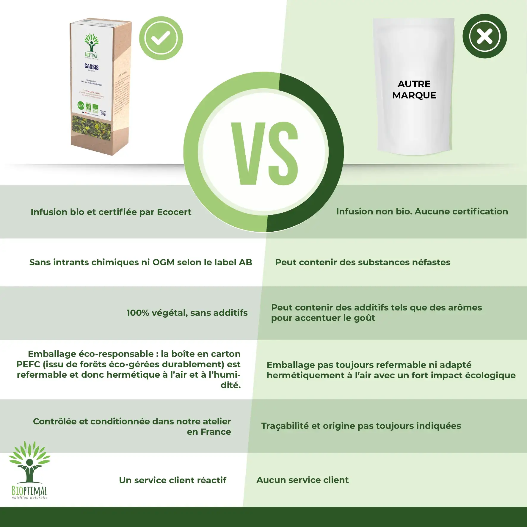 Bioptimal – wholesale Hälsoté/Detoxté – Cassisväxt för ekologiskt örtte 35 g3