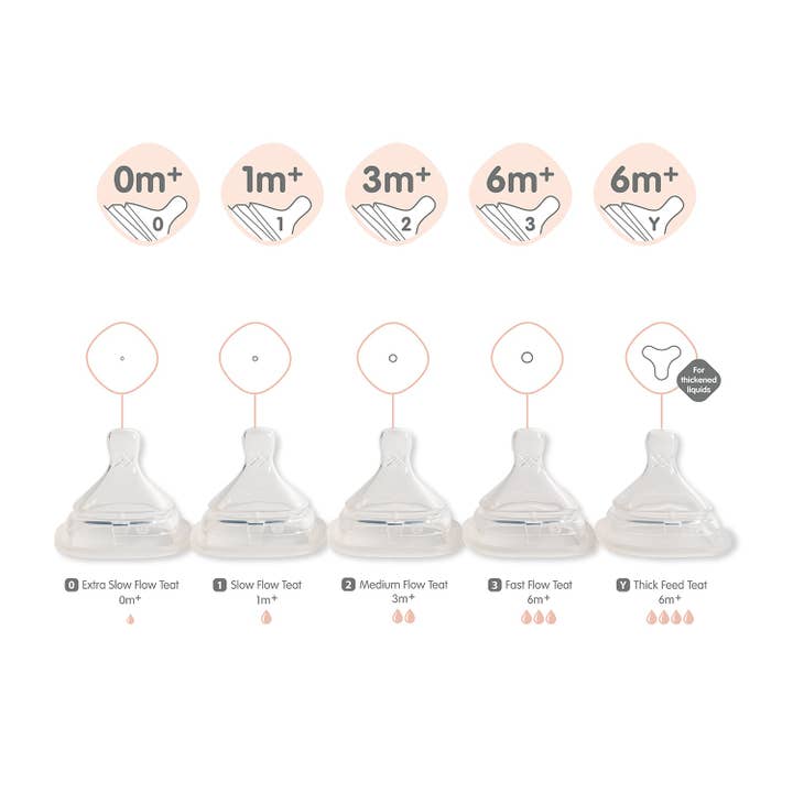 Hegen USA - Wholesale Nipple Cream - Maternity - Hegen Nipple Extra Slow Flow - 2 PACK