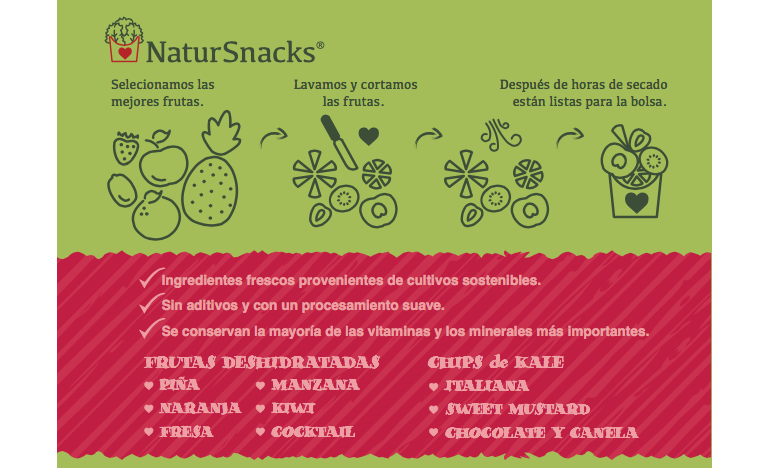 Natursnacks - Wholesale Dried/Dehydrated Fruit - 15g Dehydrated Strawberry Slices2