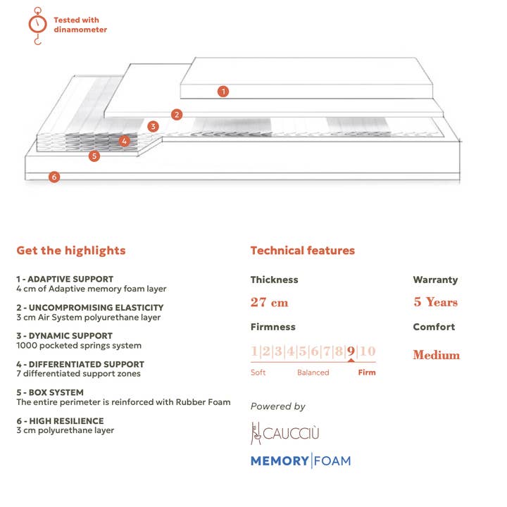 Niorem®: Design Beds & Mattresses from Italy - Wholesale Bed - Model S Mattress - Reverso® - Super King UK 180 x 200cm12