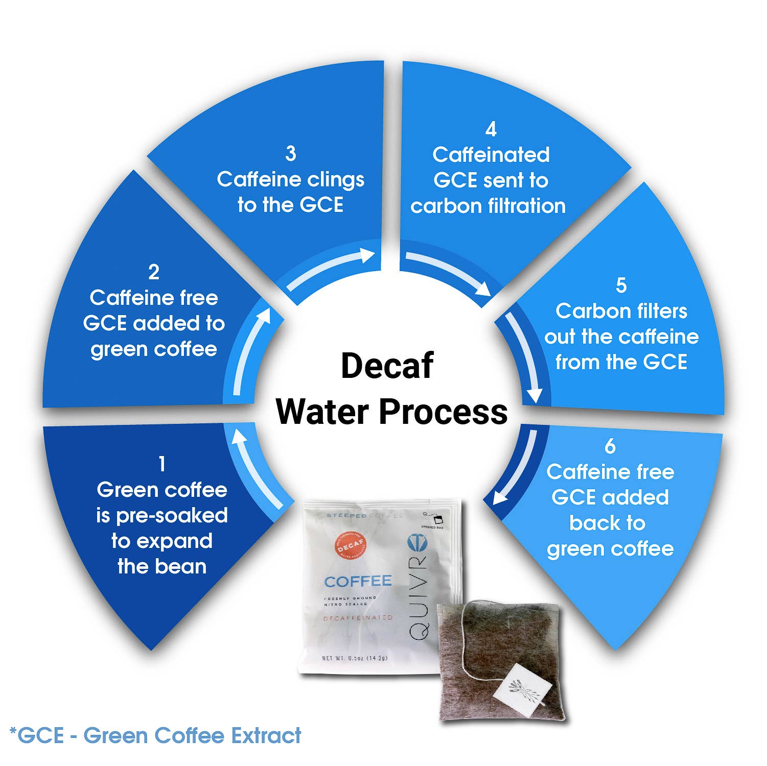 QUIVR - Wholesale Oploskoffie/espresso - Doordrenkte warme koffiezakjes/verpakkingen van 500 stuks in bulk voor eenmalig gebruik5