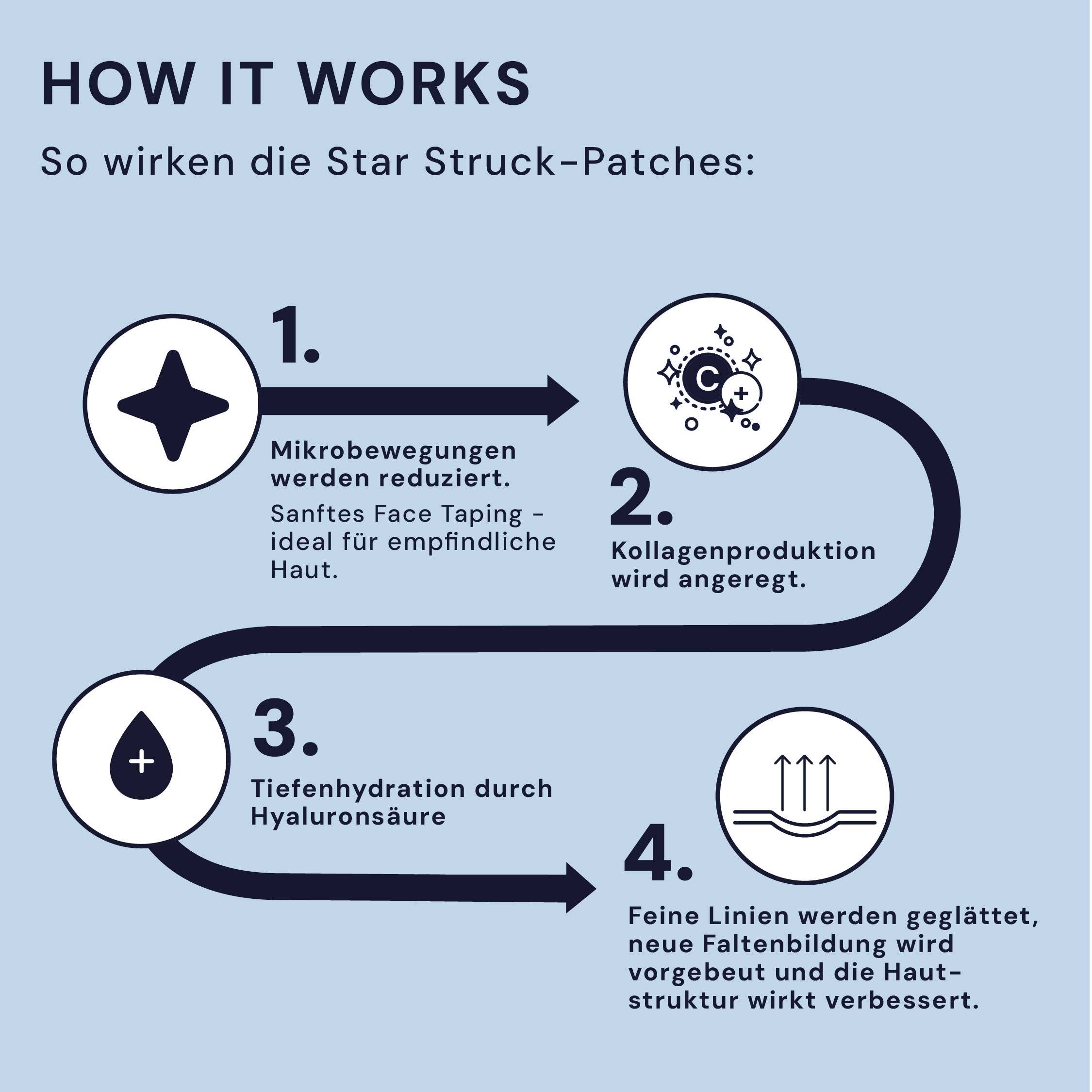 Beauty Avant-Garde - Wholesale Skin Smoothing Kit - Patches & Pads Hydrogel Anti-Wrinkle Patches Hyaluronic Acid6