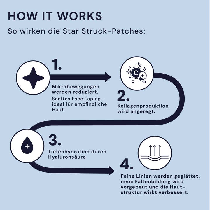 Beauty Avant-Garde - Wholesale Skin Smoothing Kit - Patches & Pads Hydrogel Anti-Wrinkle Patches Hyaluronic Acid6