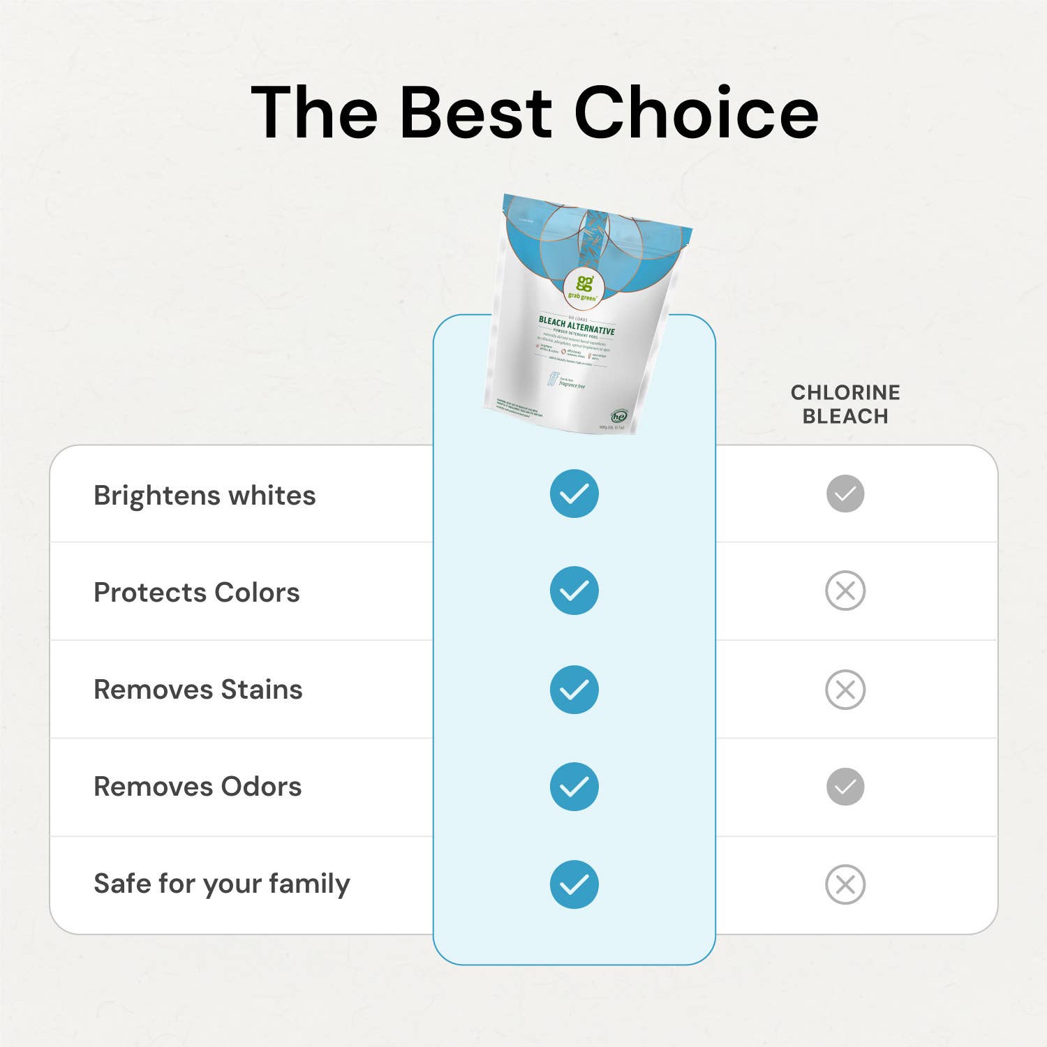 Grab Green - Wholesale Laundry Detergent Powder/Pods - Bleach Alternative Pods, Fragrance Free, 24 Loads6