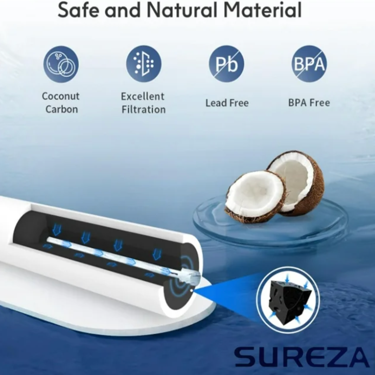 True Marqet LLC - Wholesale Water Filter - Sureza Premium Replacement For Samsung® DA-97-08006A-B, HAF-CIN/EXP, 91015