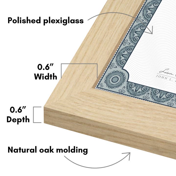 Americanflat - Wholesale Picture Frame - Americanflat 5 Pack Picture Frames With Mat Plexiglass Cover138