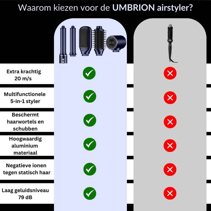 a sunny day - Wholesale Hair Dryer - UMBRION Airstyler - 5-in-18