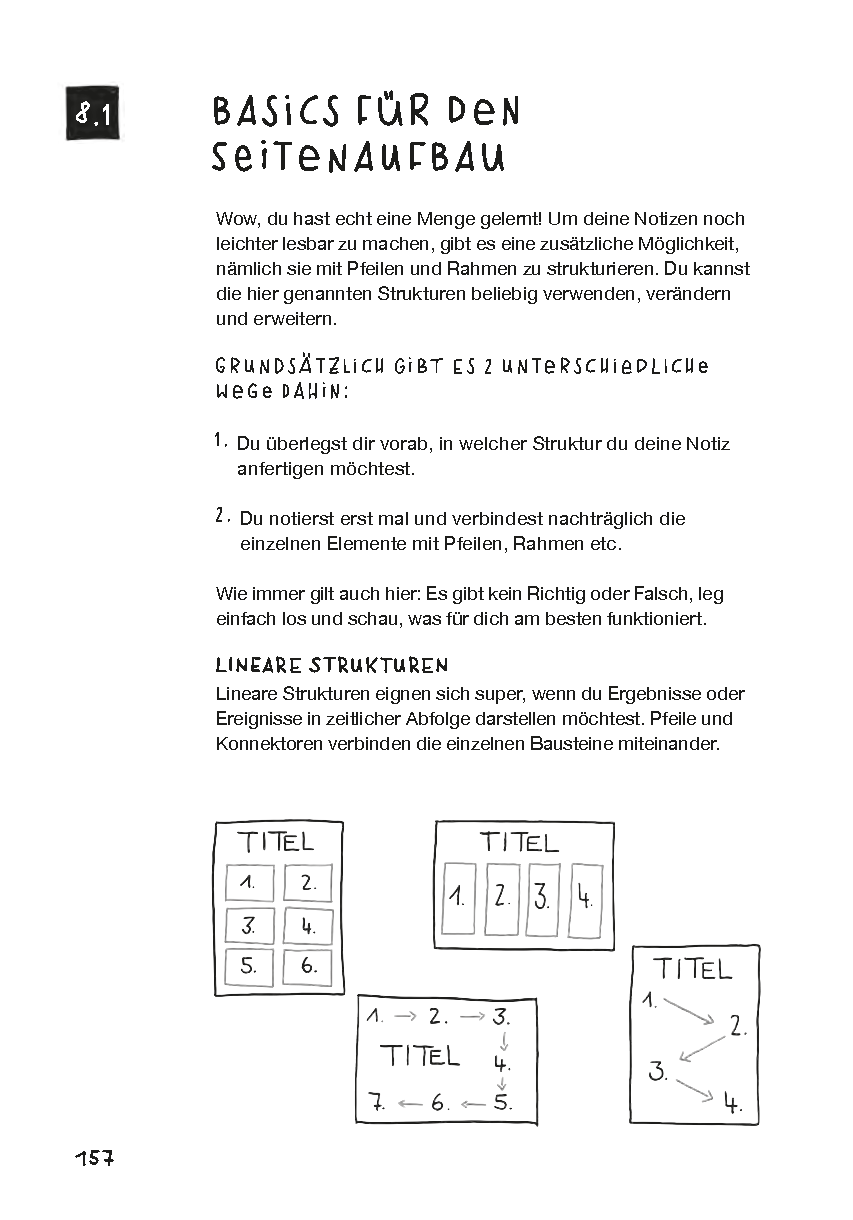 CHANGE JOURNAL - Vente Journal intime - Carnet Sketchnote, édition Leuchtturm1917 - Vanille / Sauge9