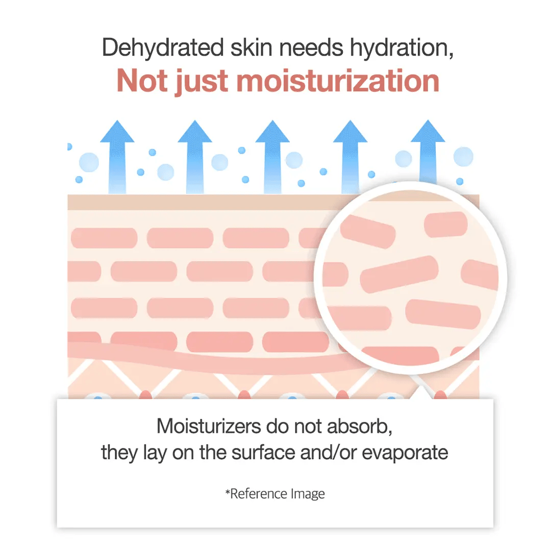 SKEEN - Wholesale Anti-Aging Moisturizer - MEDICUBE Triple Collagen Cream 50ml2