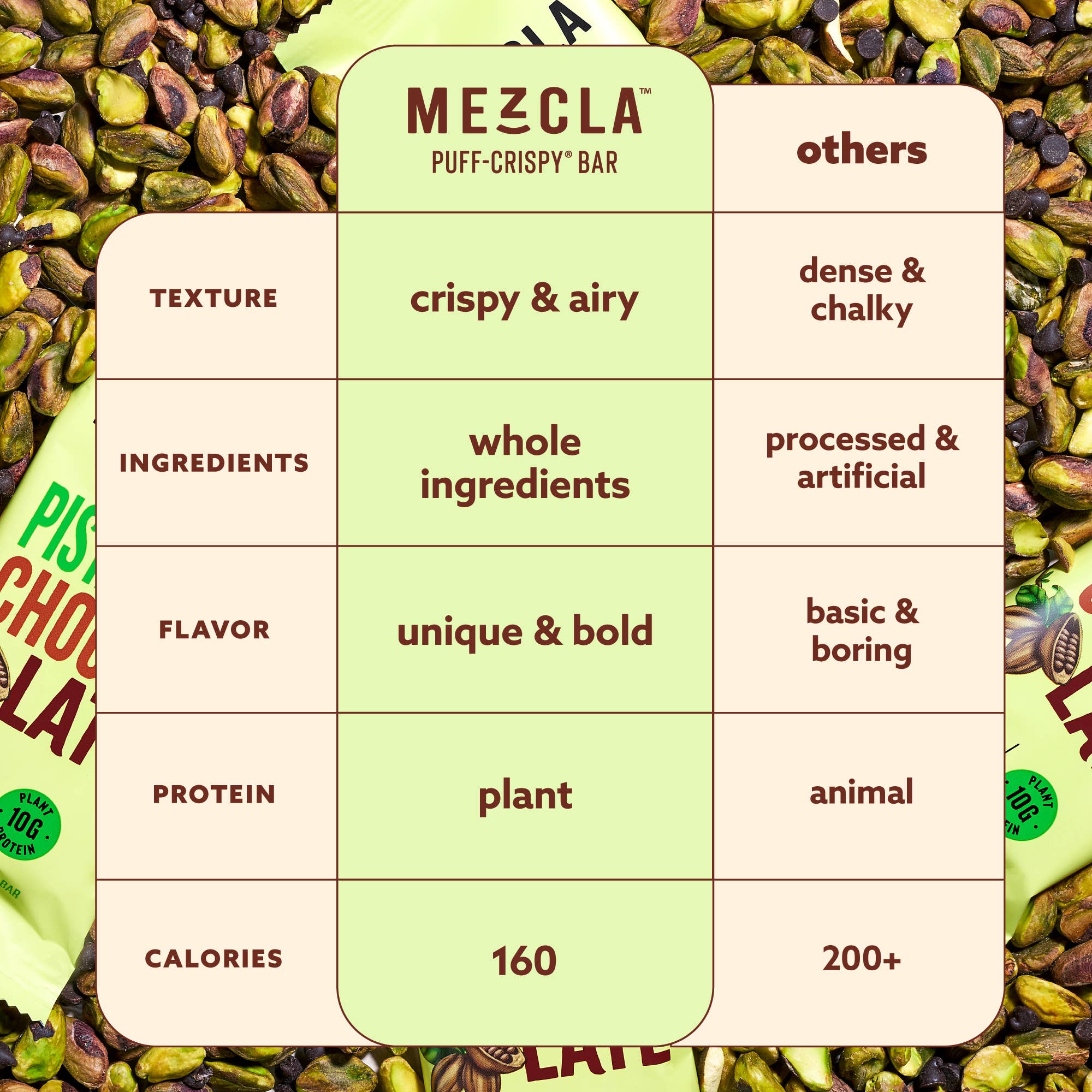 Mezcla - Wholesale Snack Bar - Pistachio Chocolate 12 Bar Pack ($1.73 / Bar)8