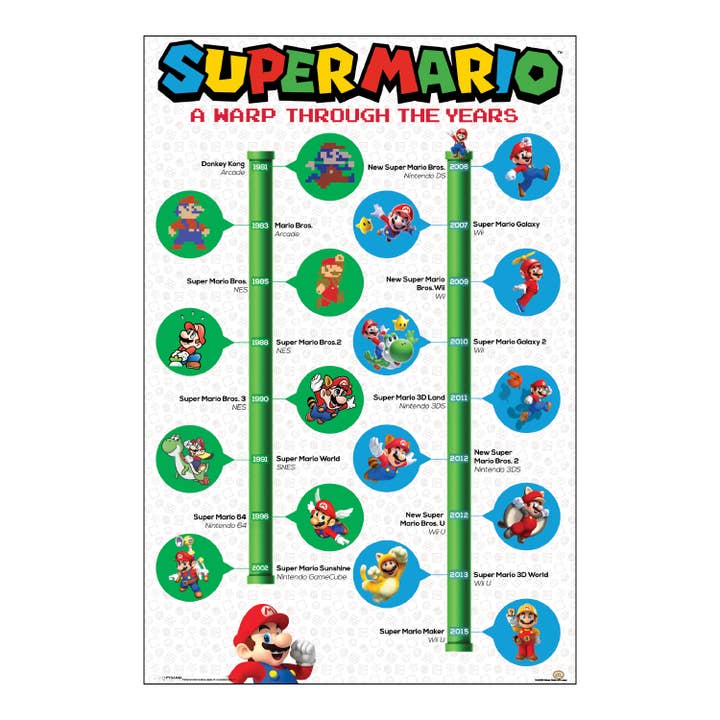 Pyramid America - Wholesale Poster - Super Mario - A Warp Through Poster