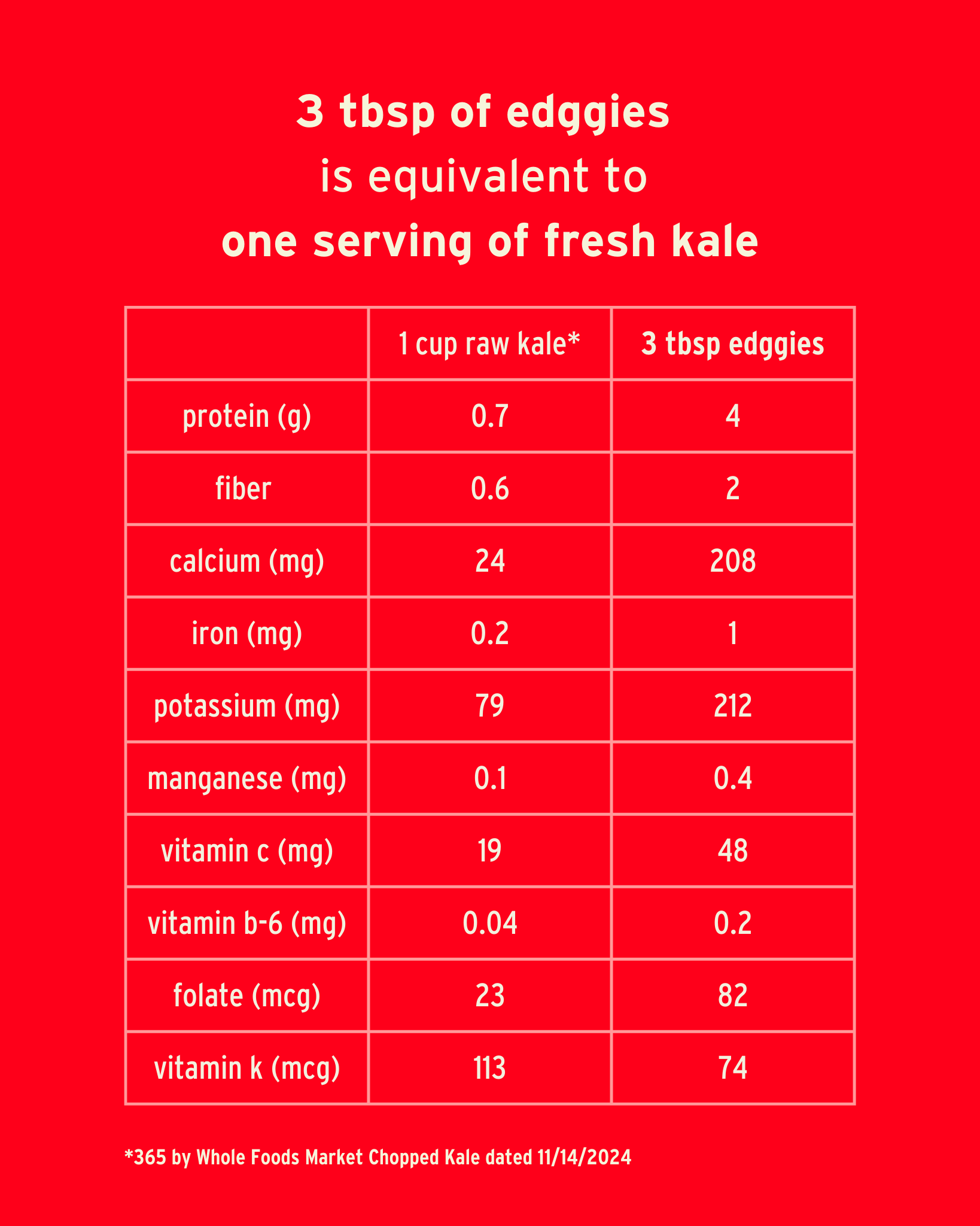 edggies veggies – wholesale Dried/dehydrated vegetables – Kale Sprinkles6