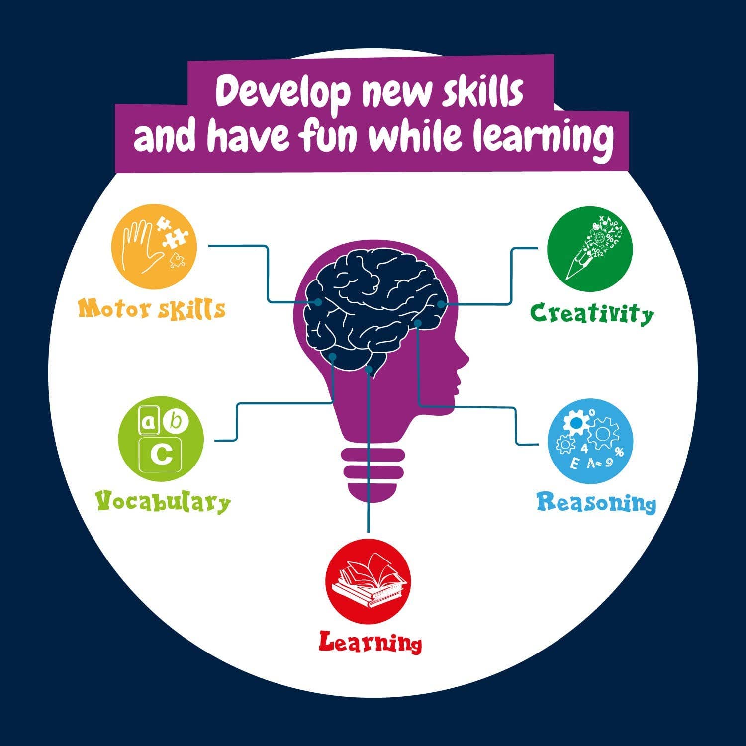 Science4you - Vendita all'ingrosso Set di giocattoli - Bambini - Space Expedition - Gioco educativo multilingue per bambini6