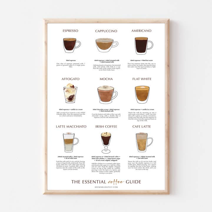 Brown Budapest – wholesale Konsttryck – Hipster Coffee Guide0