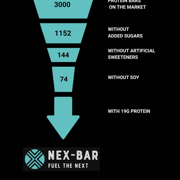 NEX-BAR - Wholesale Snack Bar - Dark Cacao Boost Protein Bar4