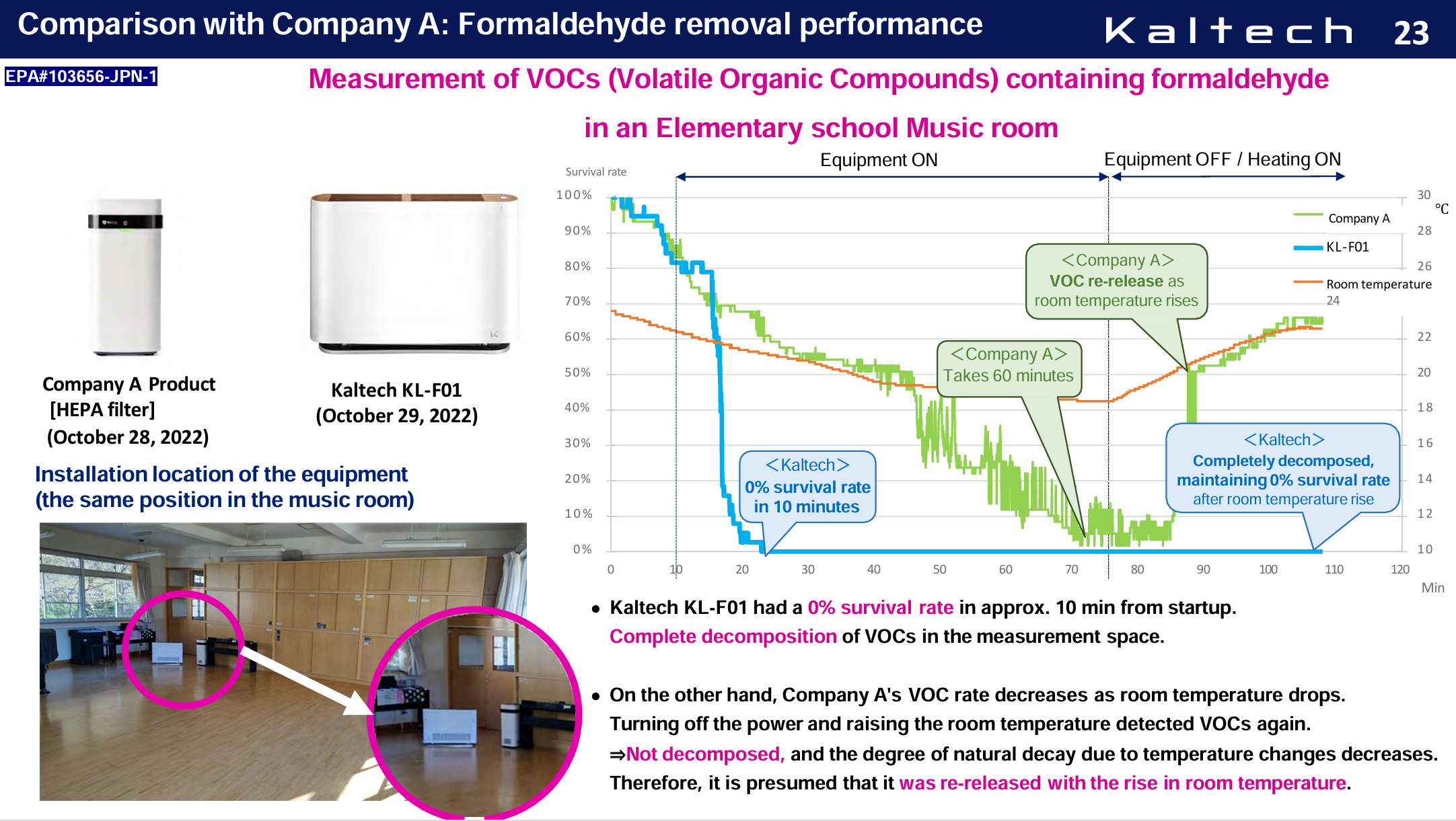 Kaltech – Engroshandel Luftrenser – Kaltech Luftrenser Sæt, Vaskbare Filtre, Fremstillet i Japan17