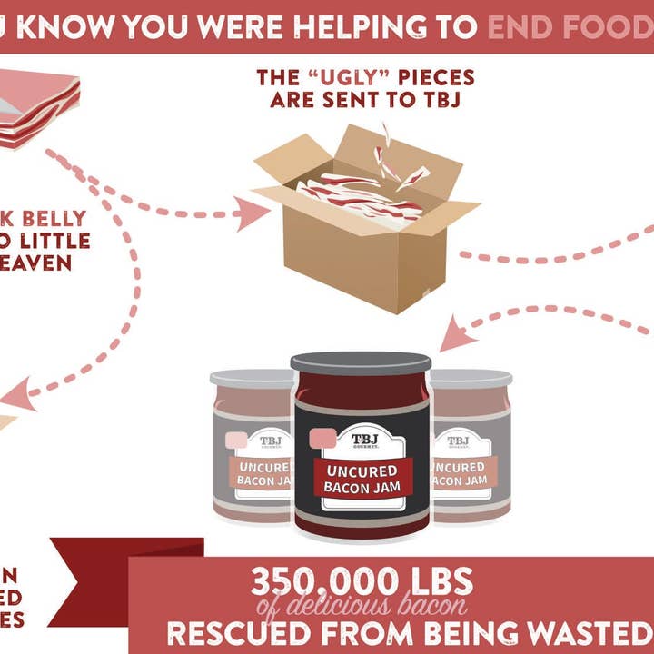 TBJ Gourmet - Wholesale Jam/Jelly - Honey Habanaro Uncured Bacon Jam