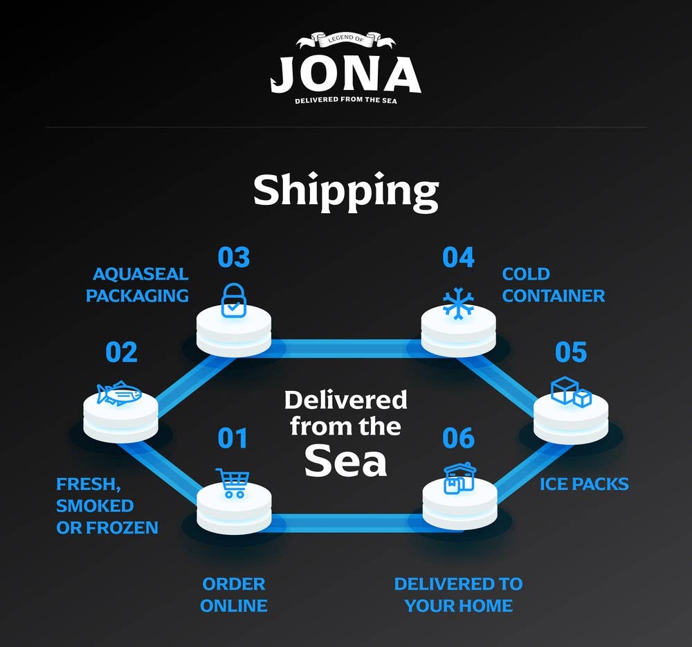 Legend of Jona – Engroshandel Fisk/skaldyr – JONA Tilapia Fileter 2 stk - 8 oz - Bakke pakket5