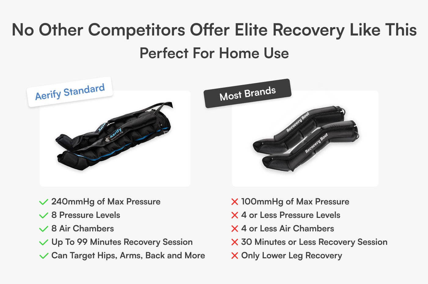 Endurance Lab - Wholesale Fitness Equipment - Standard Compression System – Elite Plug-In Compression Recovery by Aerify4