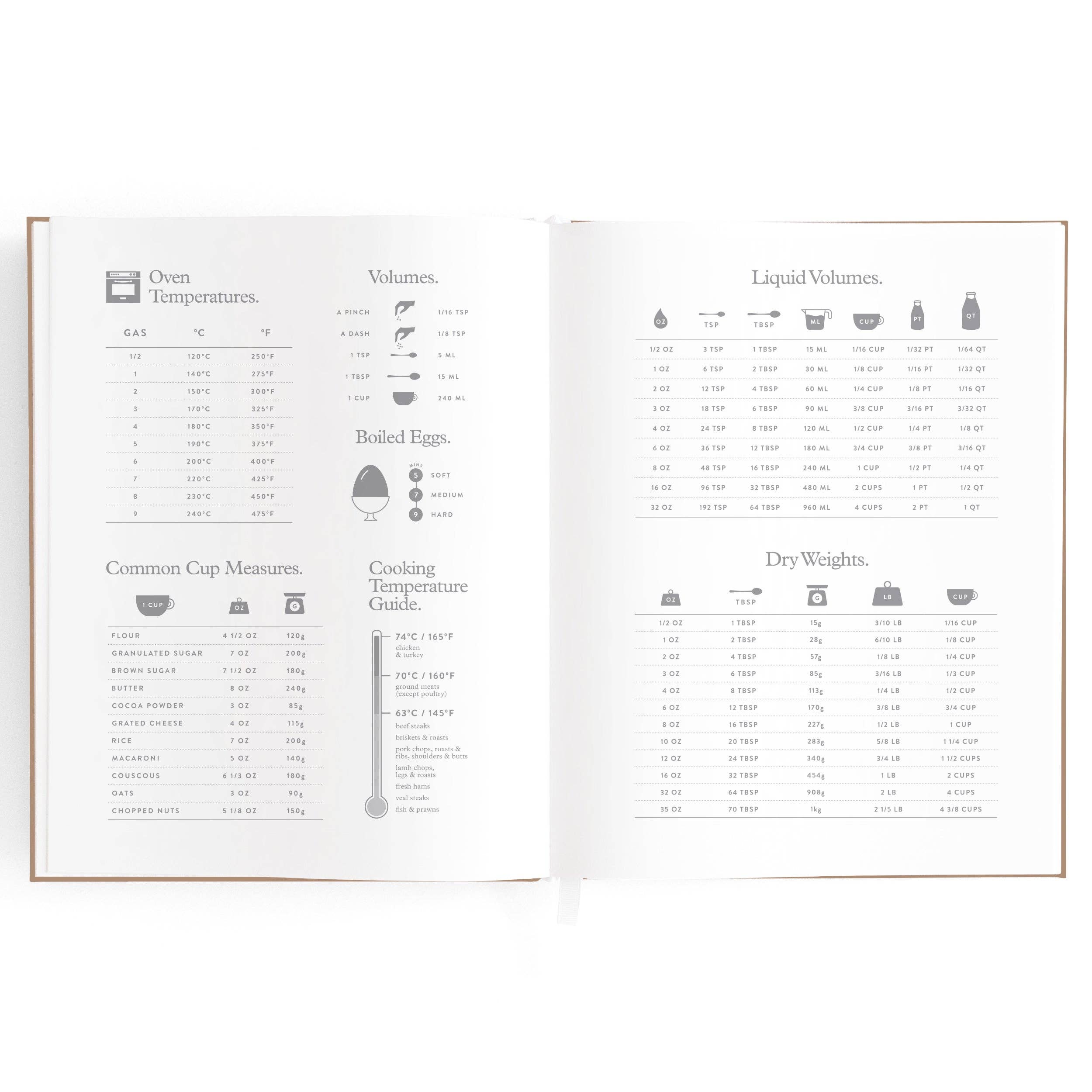 Fox & Fallow - Wholesale Cookbooks and food - Recipe Book Latte3