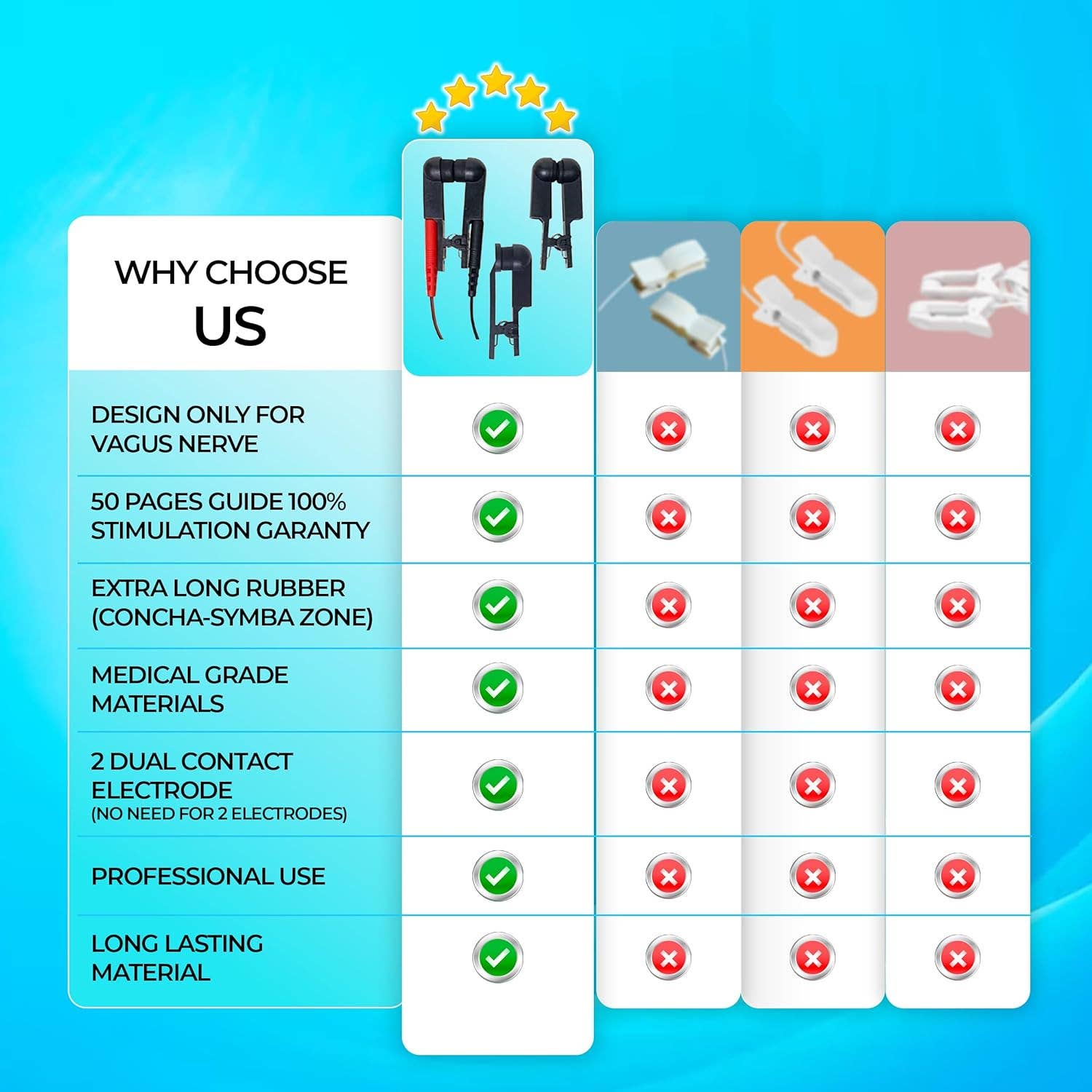 GoLiveAi - Wholesale Earplugs - Ear Clip Compatible with Vagus Nerve Device 2,5 mm Port 5