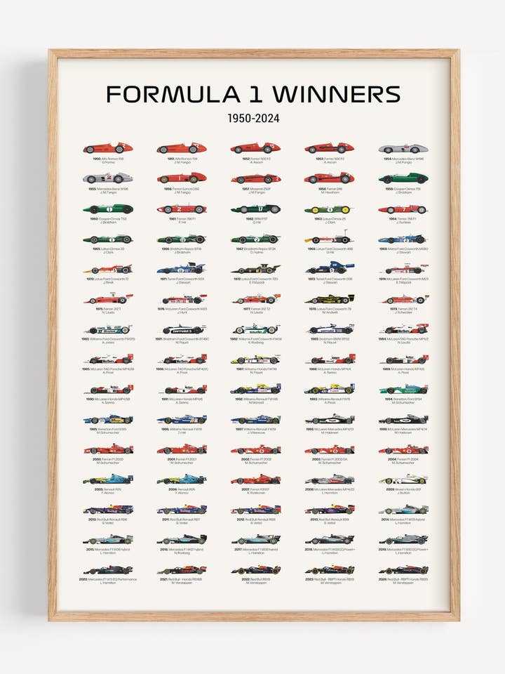 Formula 1 World Champions Poster | 1950–2024 F1 Cars Print I135-6 for wholesale by Peardrop Prints