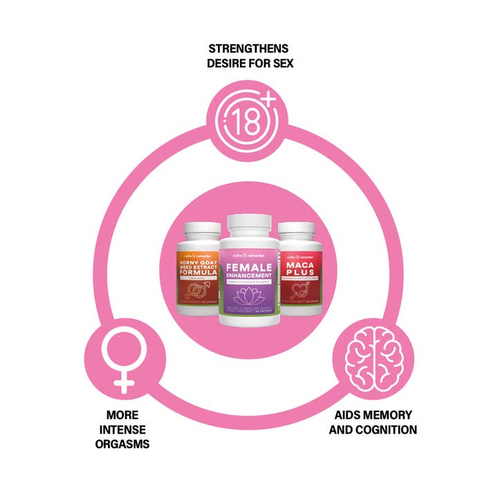 Nutra Remedies - Wholesale Oral supplement/vitamin - Maca Plus for libido support and hormonal balance3