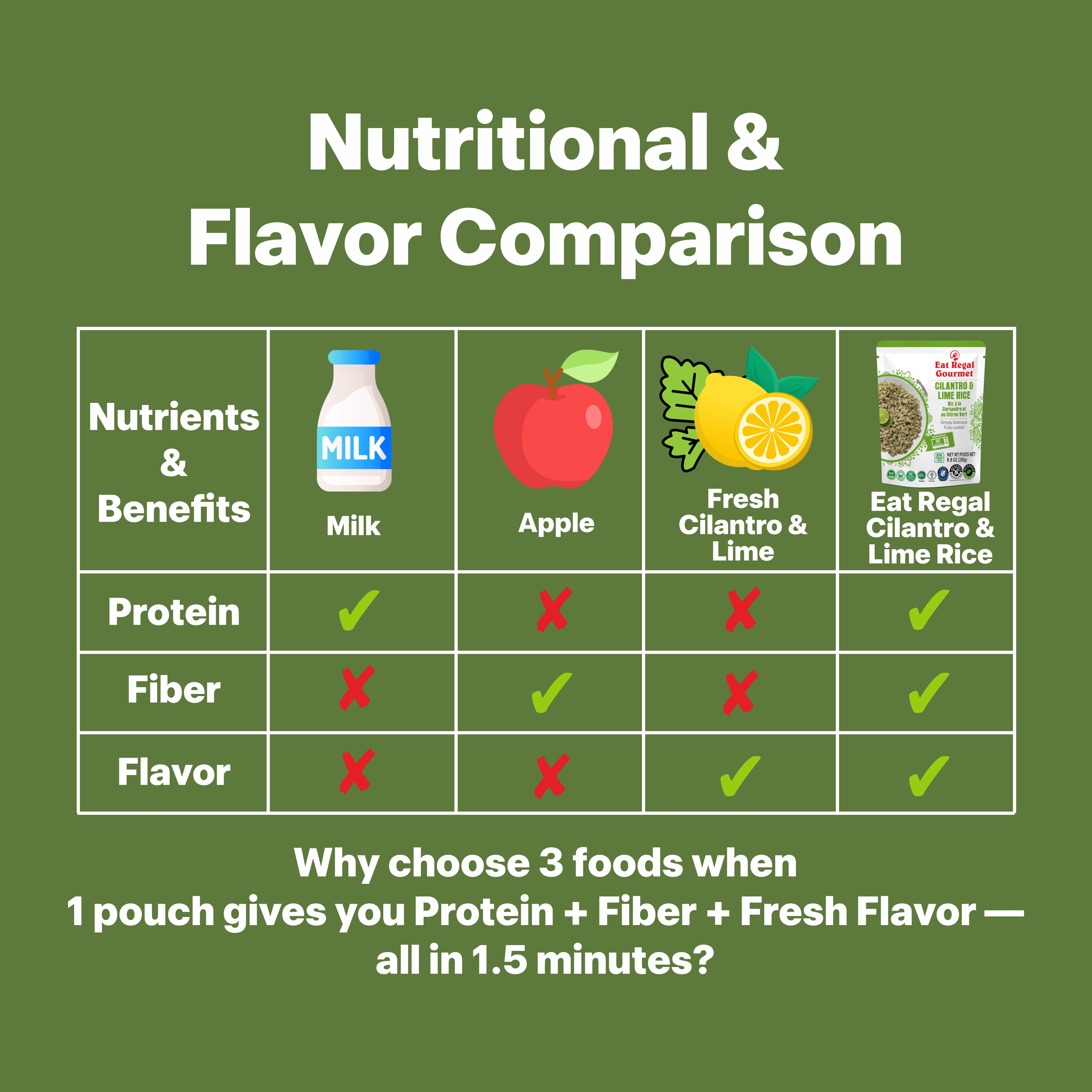 Regal Kitchen Foods - Wholesale Rice - Eat Regal Cilantro & Lime Rice Pouch- 8.8oz4