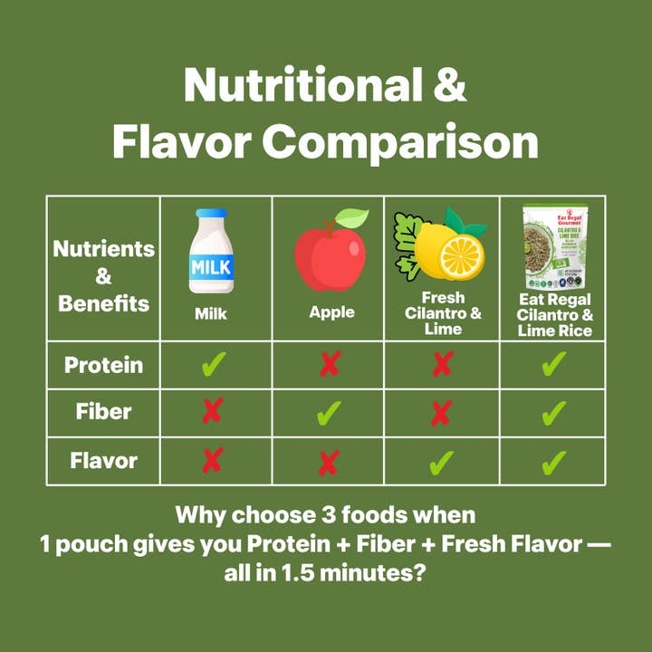 Regal Kitchen Foods - Wholesale Rice - Eat Regal Cilantro & Lime Rice Pouch- 8.8oz4