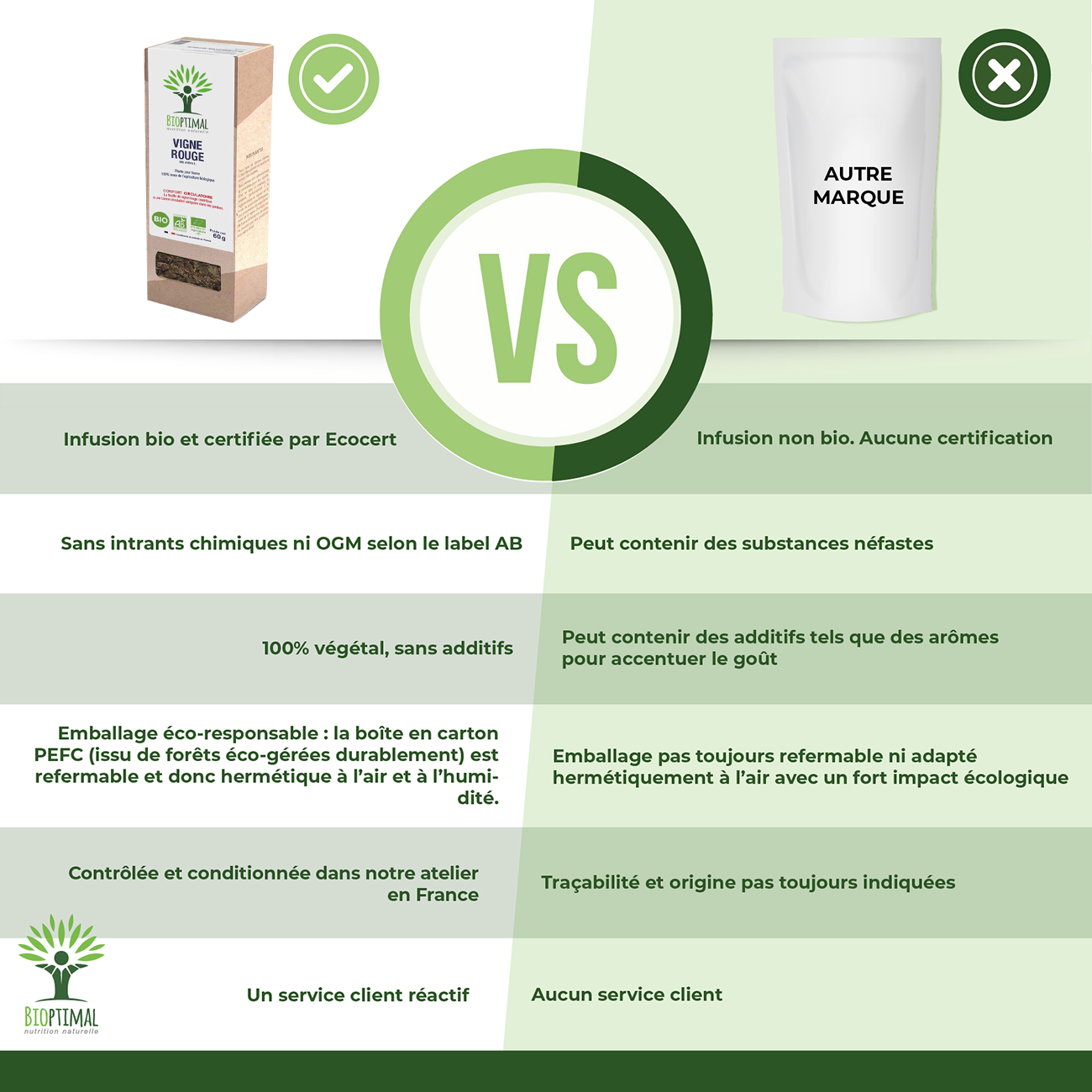 Bioptimal - Wholesale Health/Detox Tea - Organic red vine - Bioptimal3