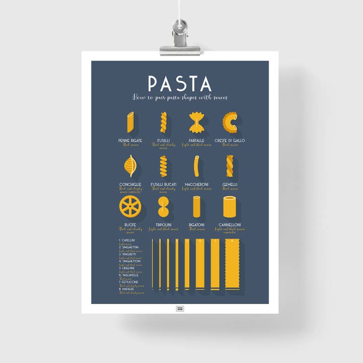 Types of Pasta Poster pour la vente par FROG POSTERS