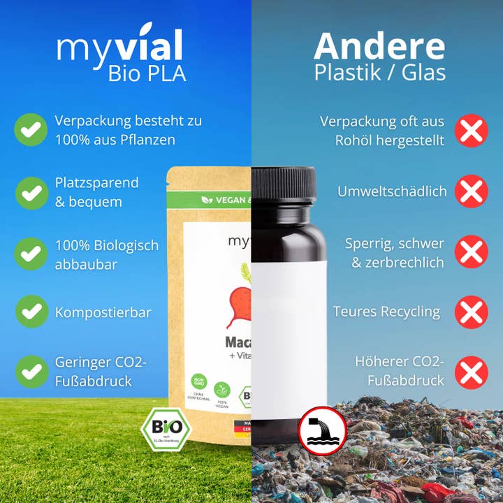 myvial – Großhandel Nahrungsergänzungsmittel/Vitamin zum Einnehmen – Bio Maca Mix Kapseln