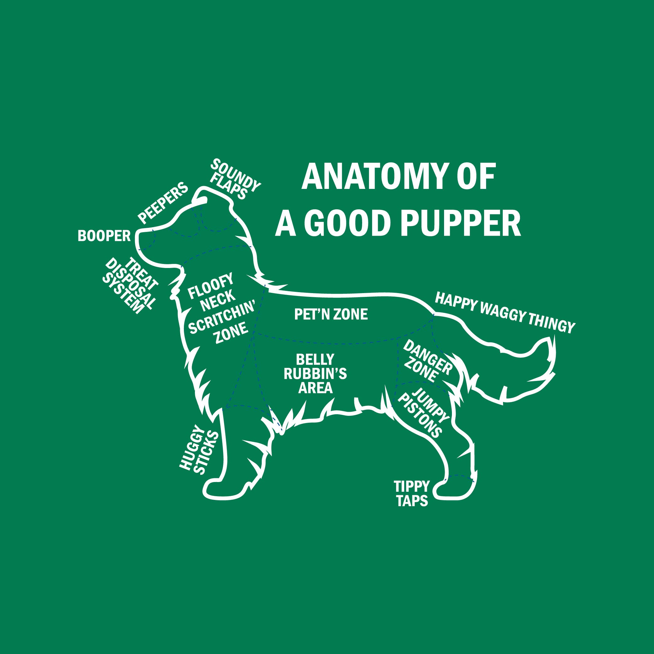 Feelin Good Tees - Wholesale Screen Printed T-Shirt - Unisex - Anatomy Of Good Pupper19