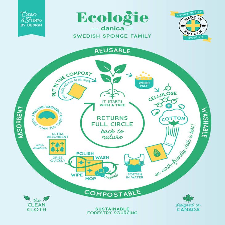 Ecologie by Danica Monstera Reusable Swedish Dishcloth
