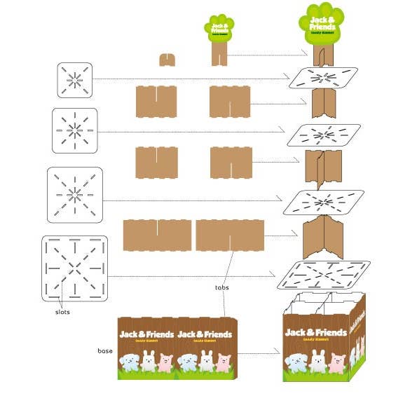 One & Only Creations, Inc. - Jack & Friends - Wholesale Retailer Display - Kids & Baby - Blanket Cardboard Display (no product)0