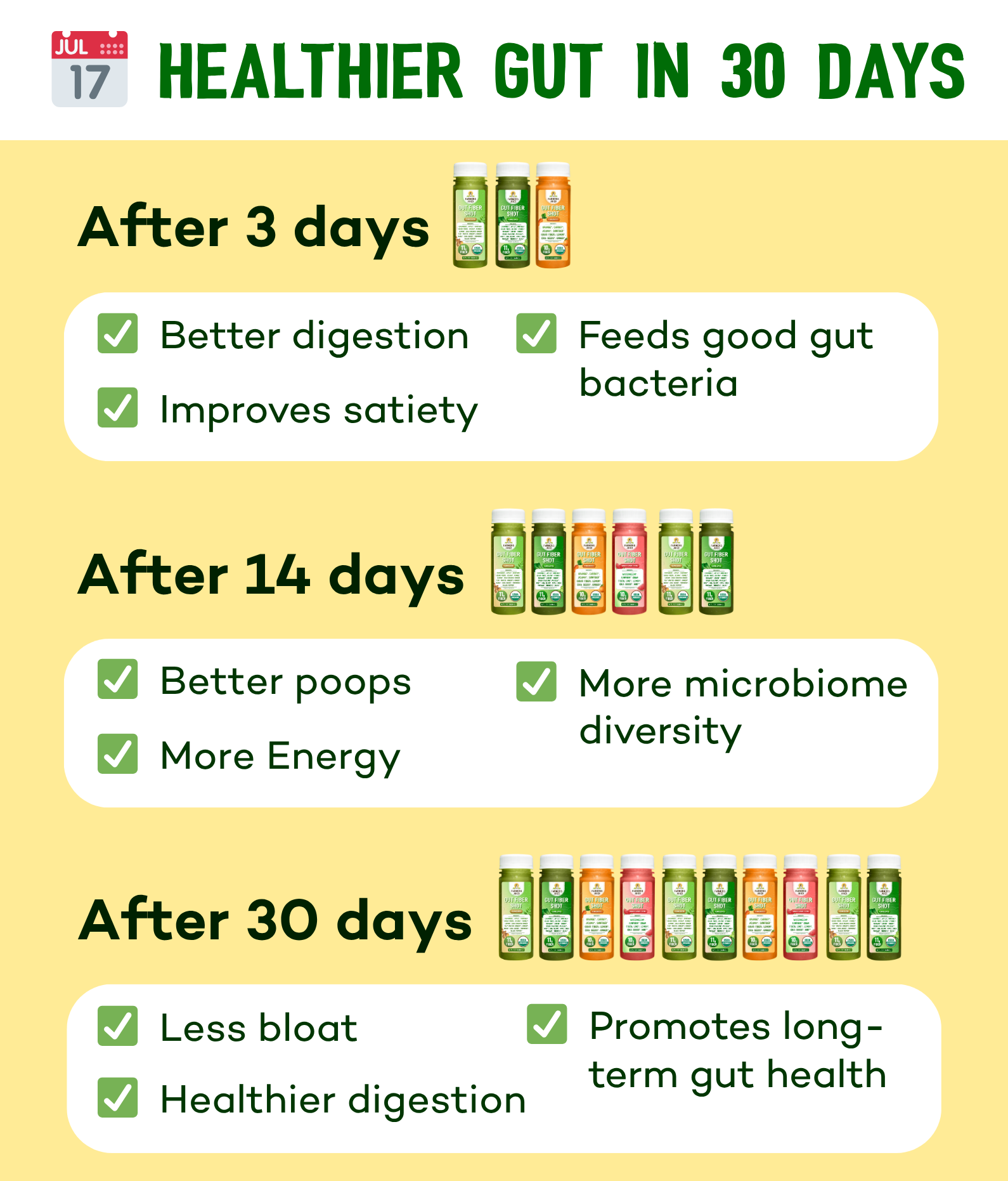 Farmer's Juice - Wholesale Wellness Juice/Tonic - Gut Fiber Shot Blueberry | 24 Shots6