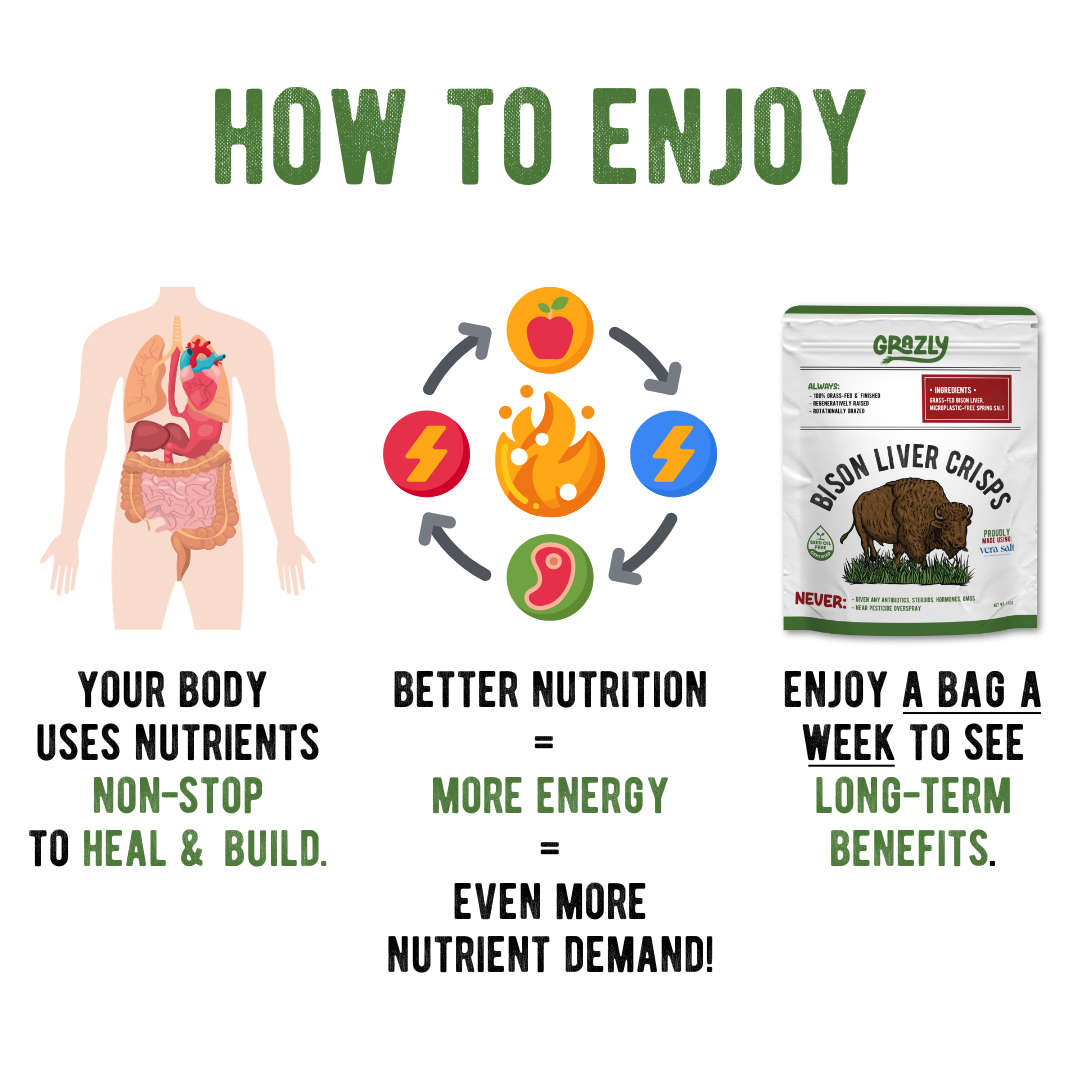 Grazly - Wholesale Jerky - Bison Liver Crisps - 100% Grass-Fed/Finished (Copy)4