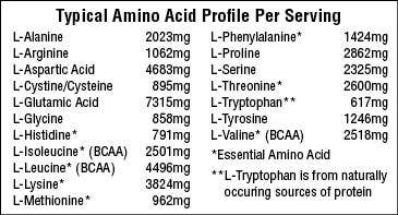 swiig - Wholesale Protein/Superfood Powder - Vanilla Daily Mass Builder, Protein Powder4