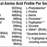 swiig - Wholesale Protein/Superfood Powder - Vanilla Daily Mass Builder, Protein Powder4