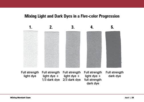 Schiffer Publishing - Wholesale DIY Craft Kit - Kids - The Studio Formulas Set for The Art & Science of Natural Dye8