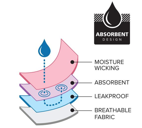 Eco Period – wholesale Mensunderkläder - Dam – Ultimate Eco Period startpaket (med Eco Period Cup, underkläder och kuddar)8