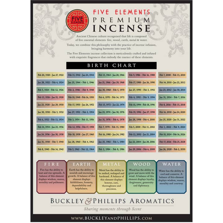 Carta Natal de los Cinco Elementos para venta al por mayor de Buckley & Phillips Aromatics
